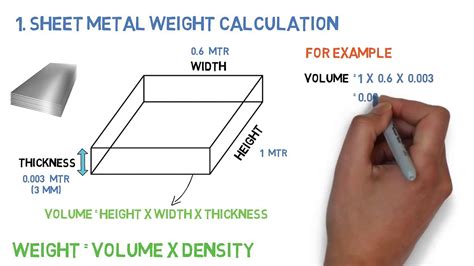 weight of sheet metal calculator|material weight calculator by volume.